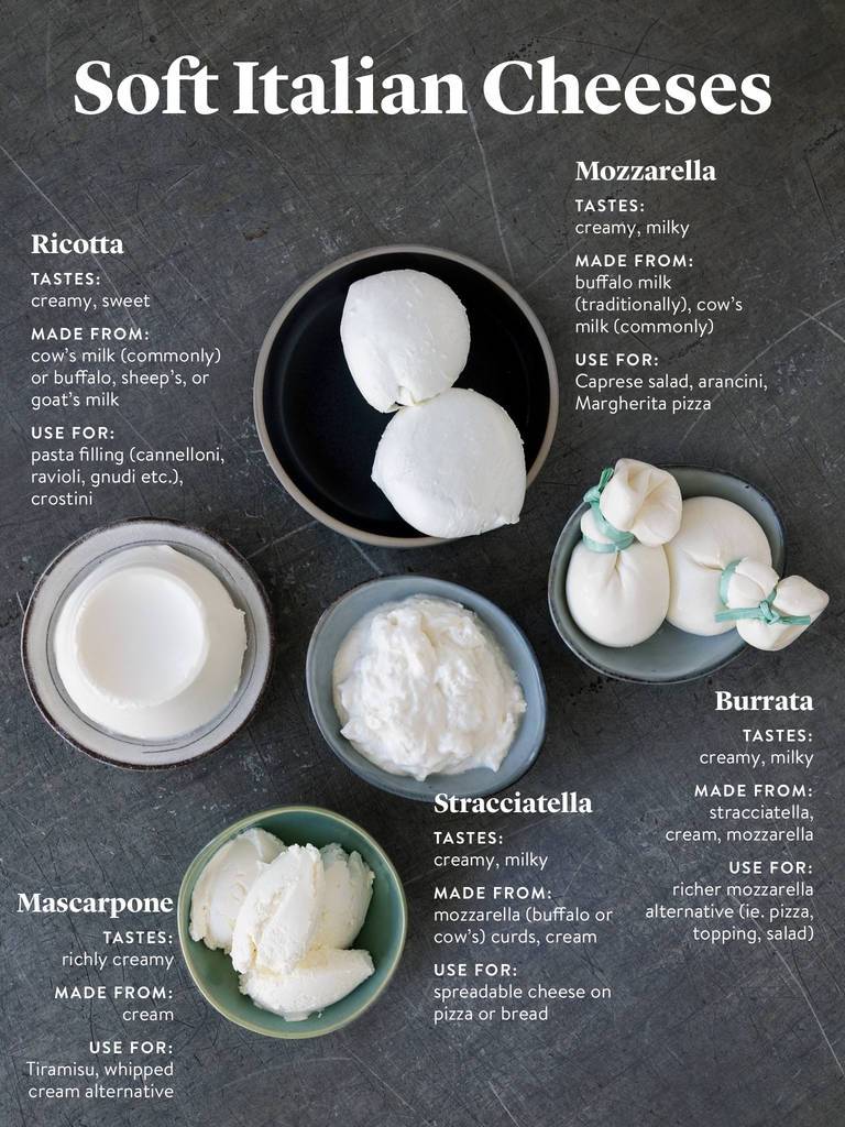 What is the Difference Between Mozzarella, Burrata, and Stracciatella Cheese?
